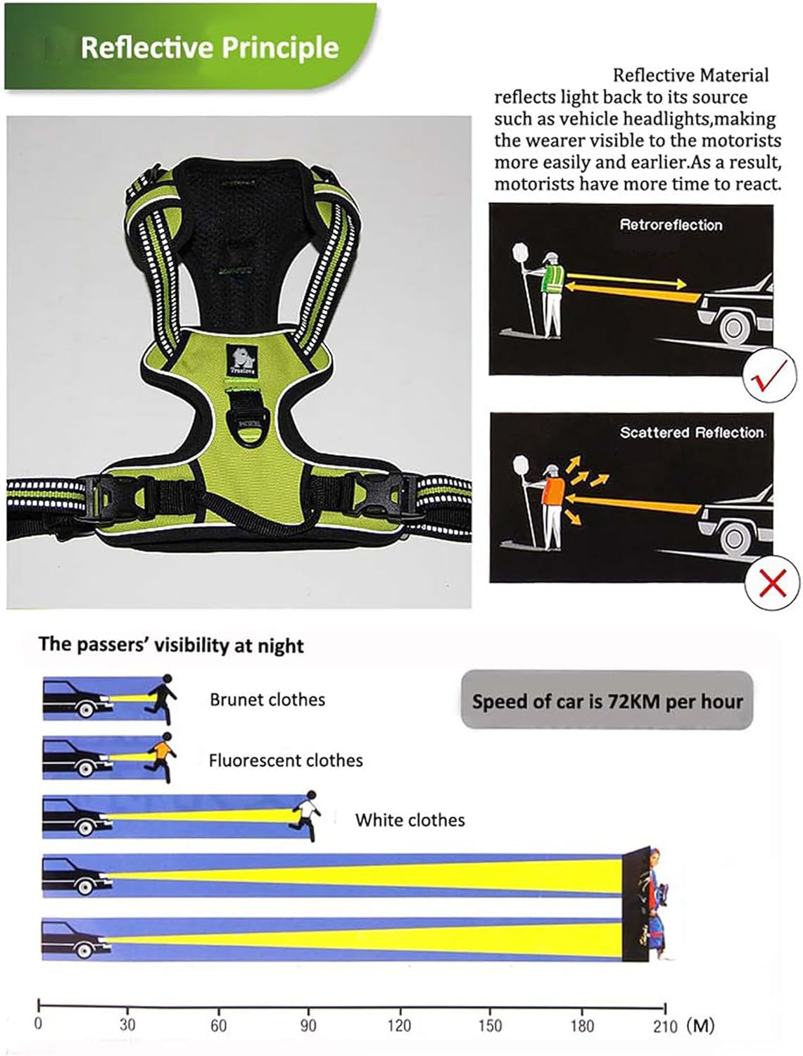 Adjustable No-Pull Dog Harness Reflective Pup Vest Harnesses Comfortable Control Brilliant Colors Tlh5651(Blue,Xs)